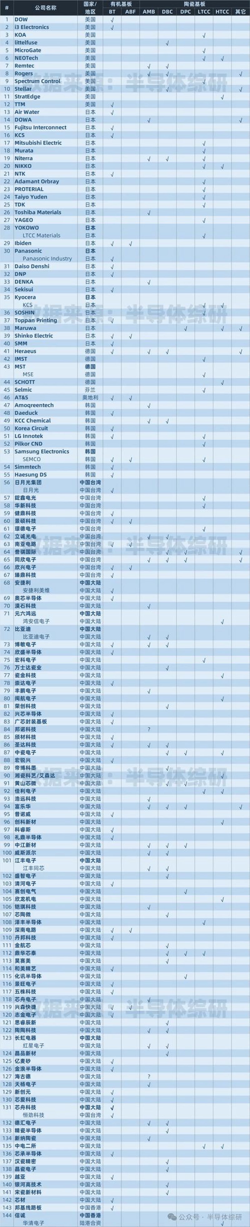 电子元器件批发选购指南